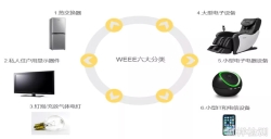 WEEE注册对亚马逊卖家有多重要？？？？？